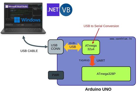 net serialport read nfc|Serial Port Programming With .NET : 6 Steps .